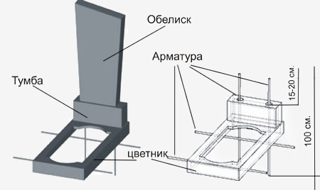Установка памятника